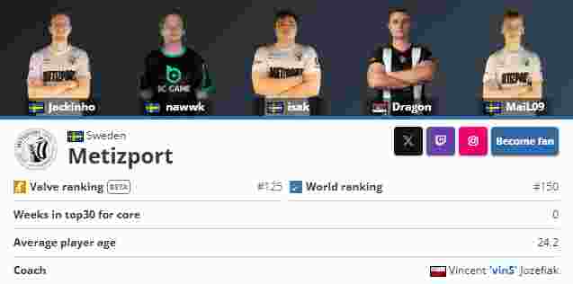 英雄联盟2022全球总决赛小组赛数据盘点